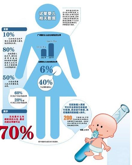 2025泰国第三代试管婴儿可以做吗？